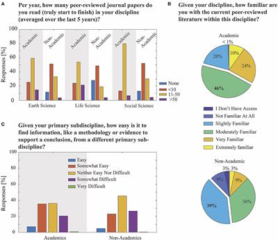 Critical zone science in the Western US—Too much information?